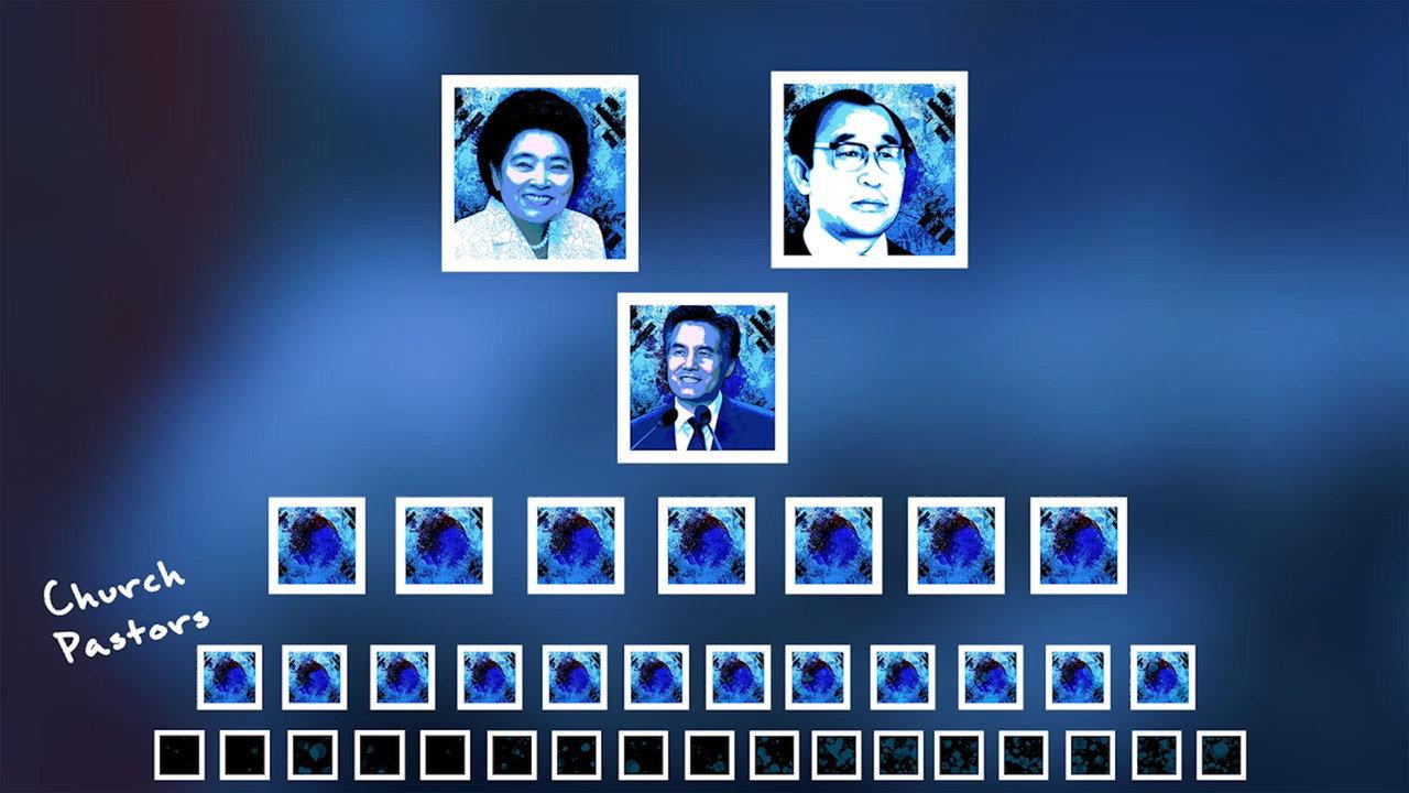 Mother's Ruin: Unmasking the WMSCOG backdrop