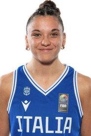 Eleonora Villa profile photo