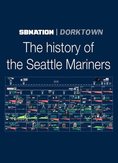 The History of the Seattle Mariners backdrop