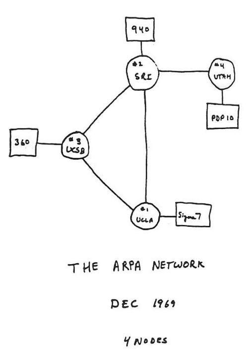 Computer Networks: The Heralds of Resource Sharing backdrop