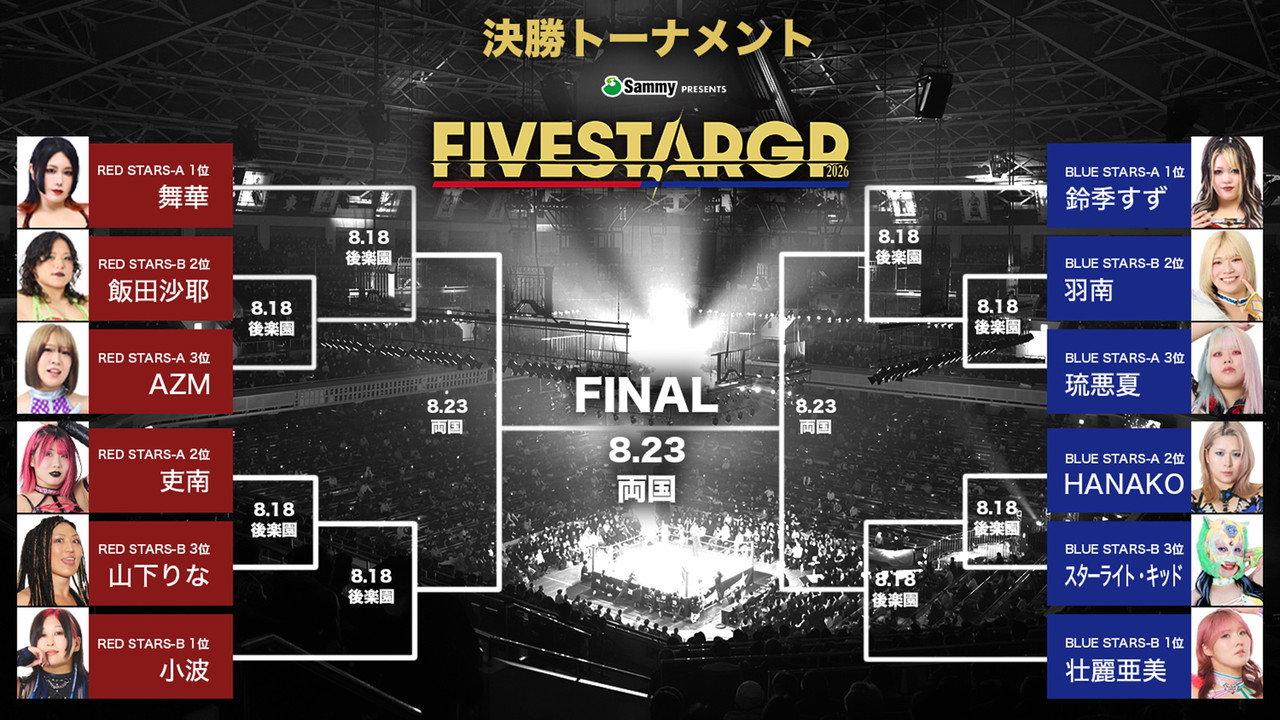 Stardom 5★STAR Grand Prix 2026 in Korakuen Aug.2 backdrop